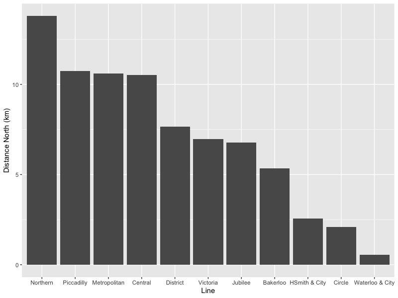 Personally, I was rooting for the Waterloo And City.