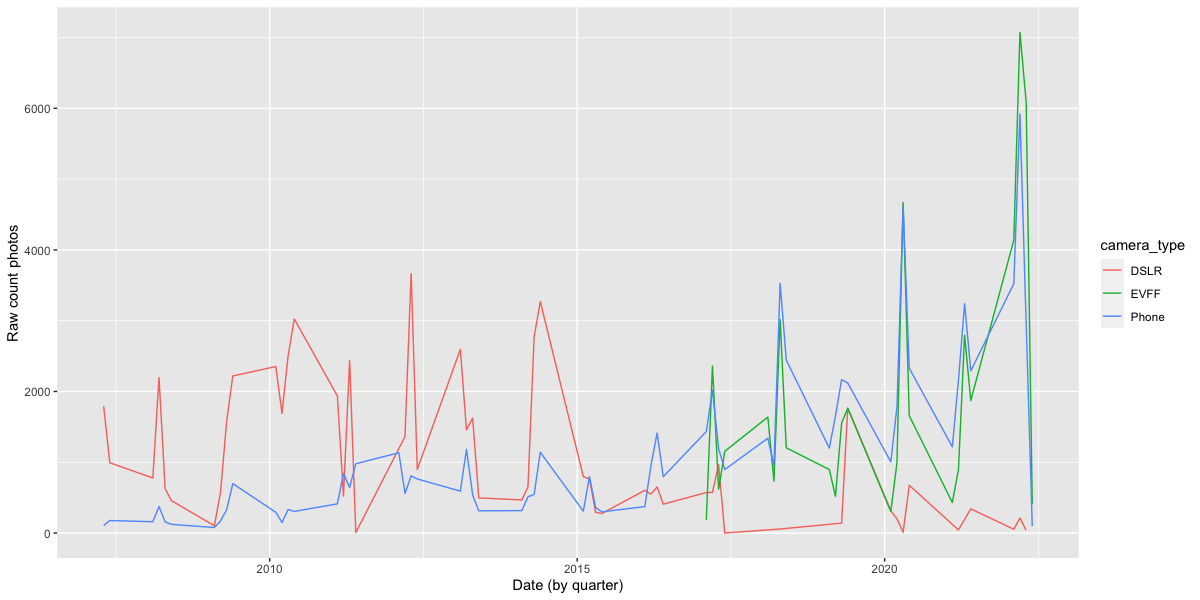 Yeah. It's a complement, not a replacement.